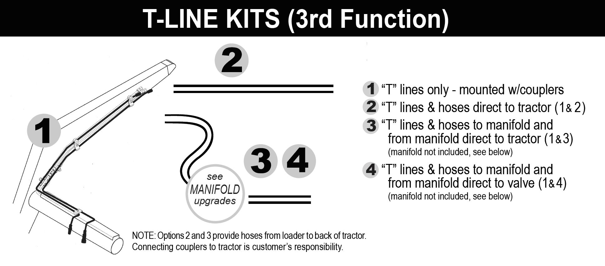 T-Line Kits